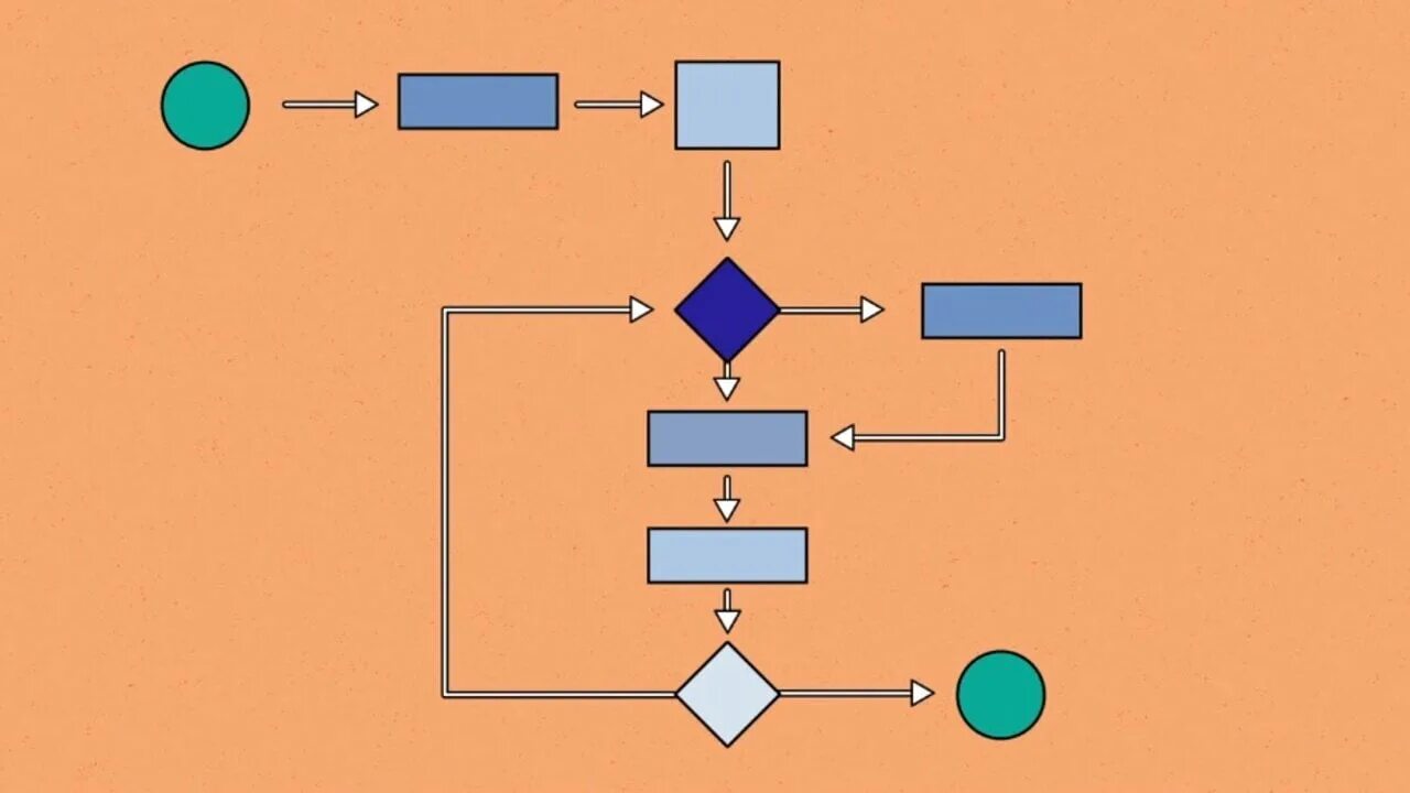 D algorithm