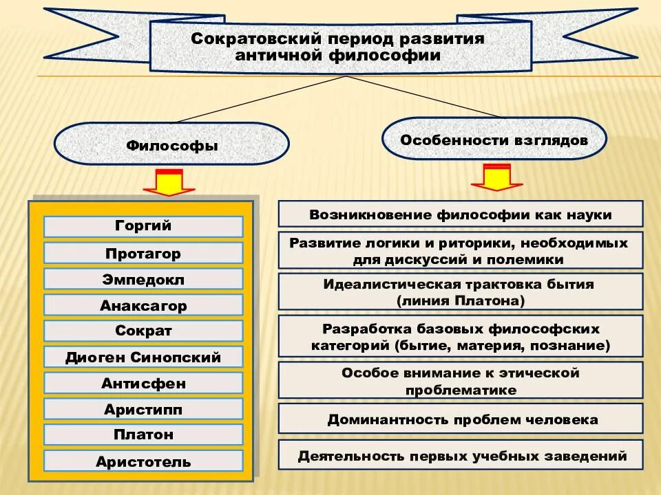 Специфика онтологических представлений античной философии