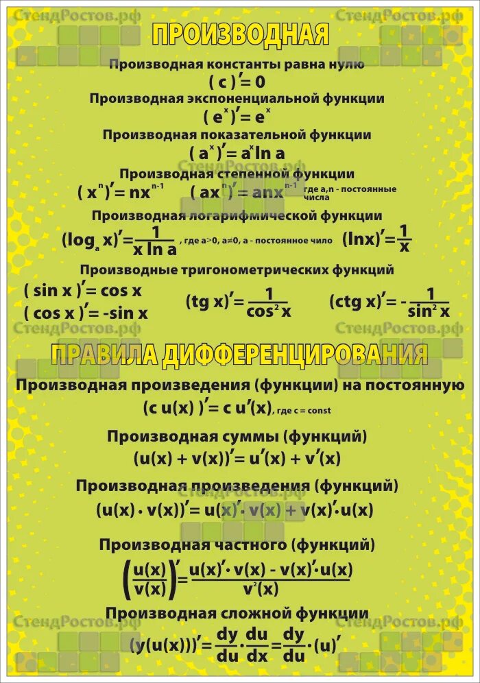 Производная стенд. Производная произведения константы на функцию. Производная произведения константы на функцию. Дифференцирование константы. Чему равна производная константы.