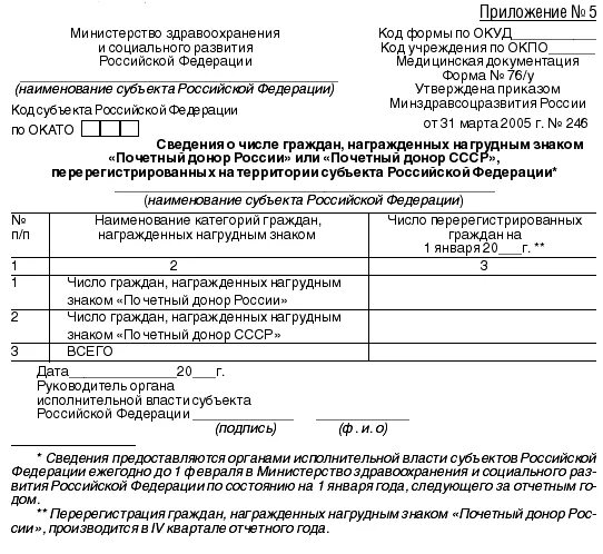 Форма мз рф. Форма приложения 1. Приложение к приказу. Приложение к приказу образец. Приложение 1 образец заполнения.