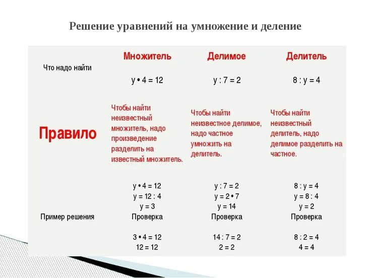 Сделай проверку умножением в том случае когда