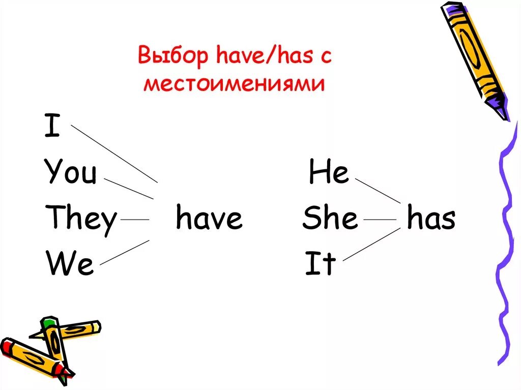 Местоимения в английском have has. Правила употребления глагола have и has. С какими местоимениями используется have и has. Have has правило употребления. Does it have or has it got