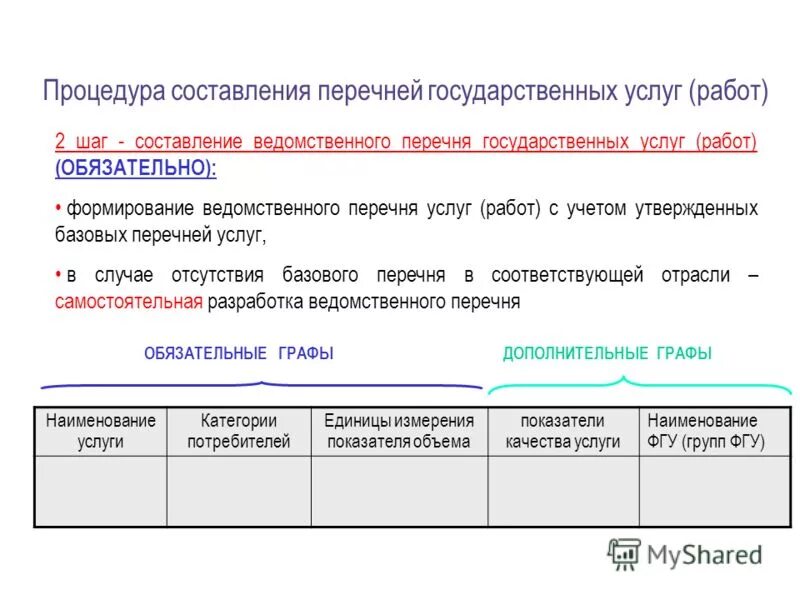 перечень услуг реестр государственных услуг. перечень услуг реестр государственных услуг. государственные учреждения список. перечень государственных услуг. перечень работ и услуг.