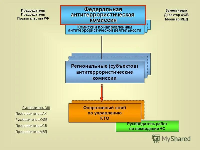 Какие задачи решает антитеррористическая комиссия муниципального образования