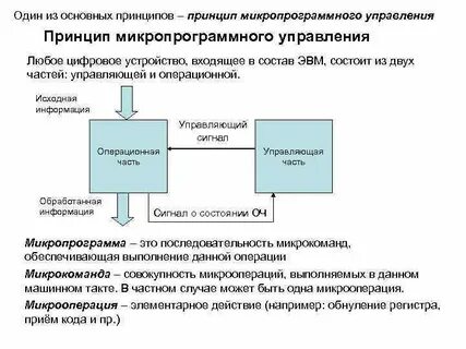 Операция программного управления