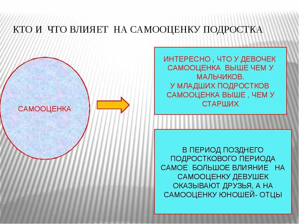 Адекватная самооценка подростков. Что влияет на самооценку. Самооценка подростка. Факторы влияющие на самооценку подростка. Особенности самооценки в подростковом возрасте.