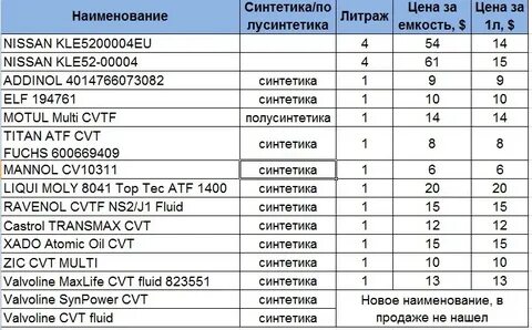 Допуска gm