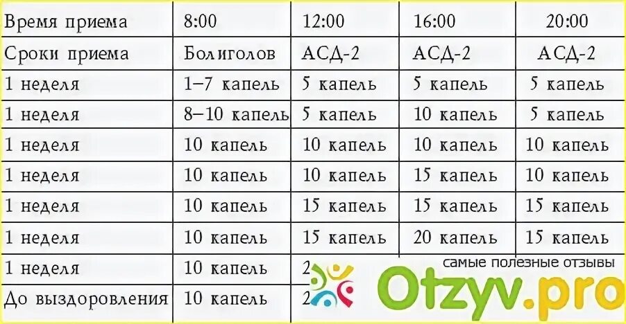 Схема приема АСД 2 для снижения веса. Сколько в шприце капель асд