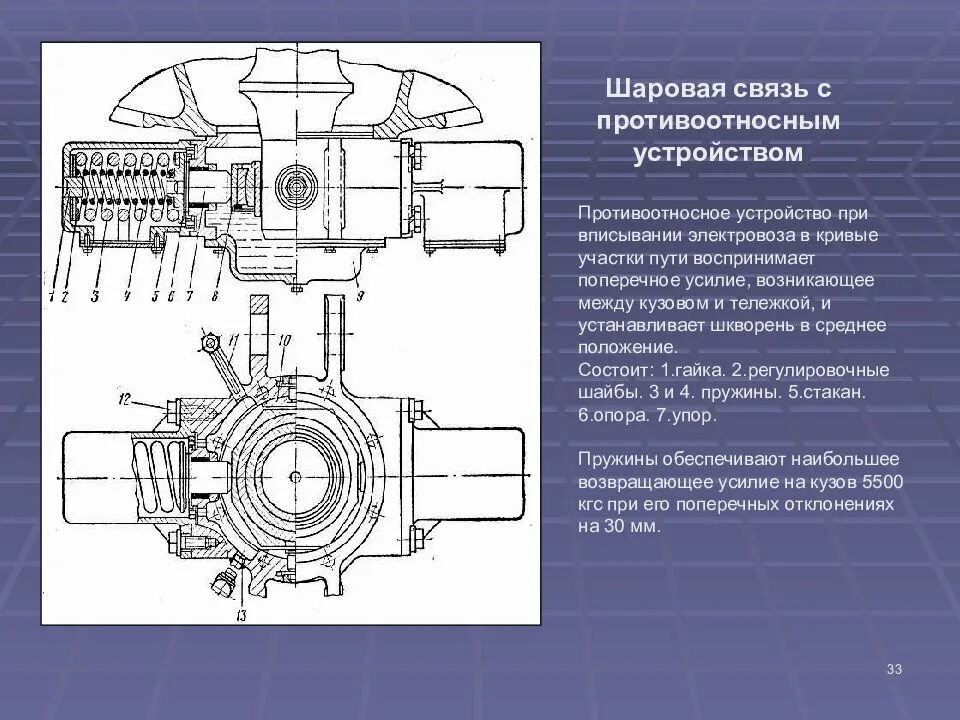 Назначение опорно возвращающих устройств. Узел шаровой связи электровоза вл 80. Шкворневой узел электровоза вл10. Шкворневой узел электровоза вл 11. Шаровая связь электровоза вл 10.