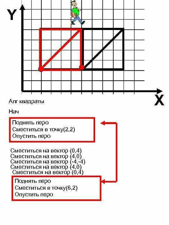Сместиться в точку 0 0. Сместиться на вектор. алг нач сместиться на вектор. сместиться на вектор чертежник. опустить перо сместиться на вектор 0.2.