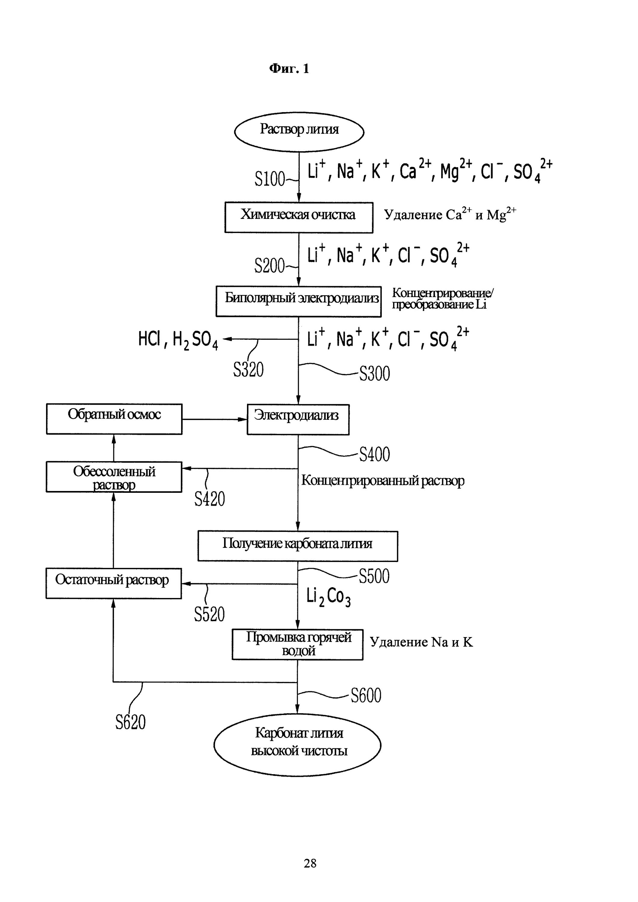 Как из гидроксида лития получить литий. Получения хлорида лития технологическая схема. Технология производства лития. Технологическая схема получения лития из сподумена. Карбонат лития методика получения.