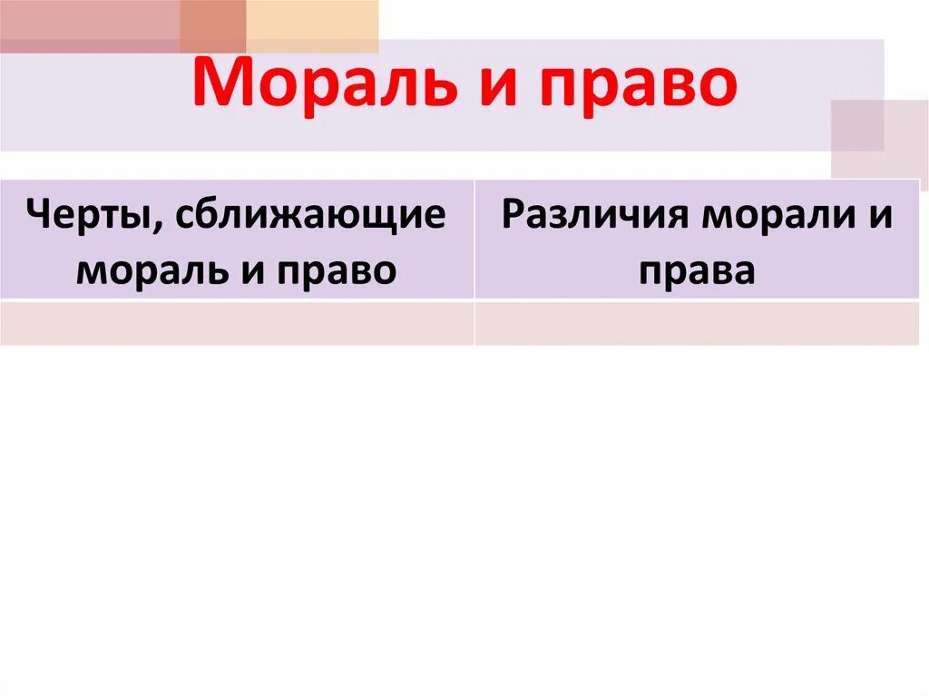 Мораль и право таблица 7 класс Являются ли мораль и право социальными нормами: найдено 81 картинок