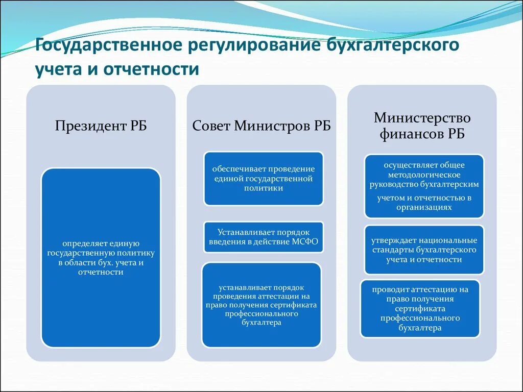 Правовые бухгалтерские системы. Уровни регулирования бухгалтерской отчетности. Государственное регулирование бухгалтерского учета. Правовое регулирование бух учета. Нормативное регулирование бухгалтерского учета и отчетности.