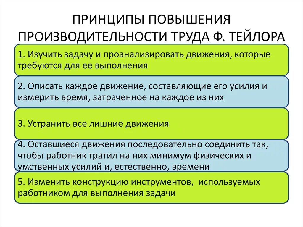 Принцип повышения. Методы повышения производительности труда. Принципы повышения производительности труда. Перечислите способы повышения производительности труда. Пути повышения эффективности труда на предприятии.