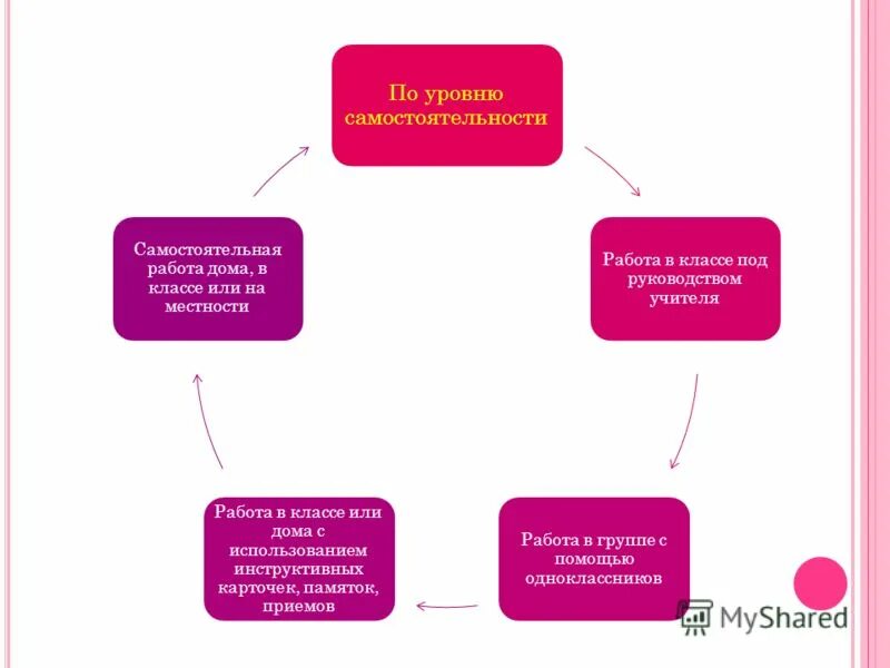география 7 класс практическая работа. практическая работа наблюдение работы. форма проведения работ по географии. учебно-методический комплекс по географии 7 класс. практическая работа.