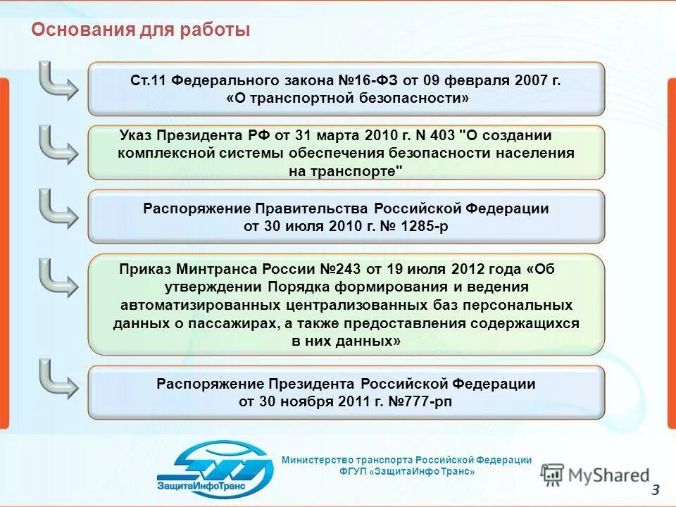 Приказ минтранса 227 досмотр. ФЗ 16 О транспортной безопасности. Приказ о транспортной безопасности. Федеральный закон о транспортной безопасности. Закон 16 ФЗ О транспортной безопасности.