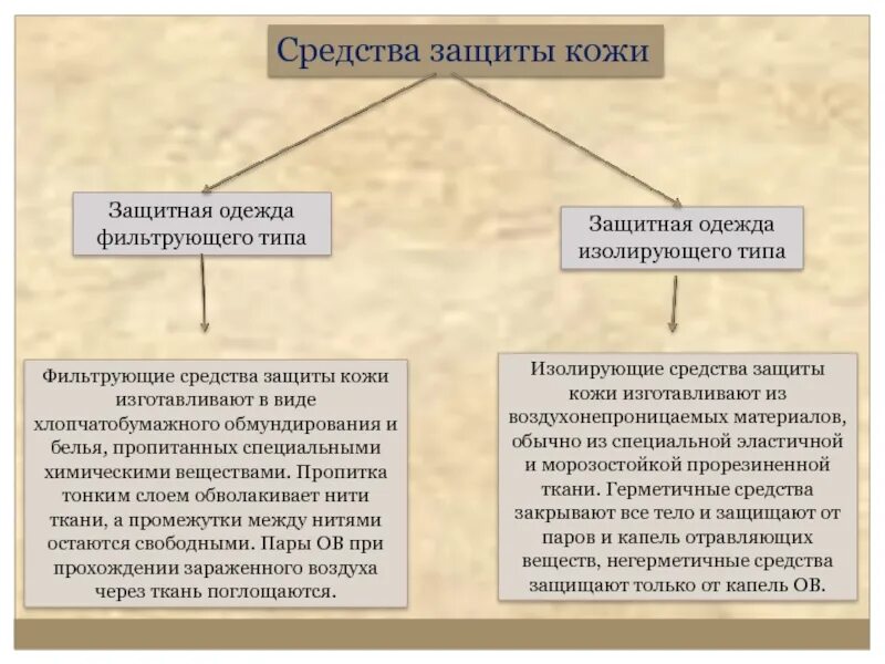 Фильтрующие средства защиты кожи. Чем отличаются фильтрующие средства защиты от изолирующих. средства защиты кожи фильтрующие и изолирующие. средства защиты кожи изолирующего и фильтрующего типа. сизы филлтрующего типа.