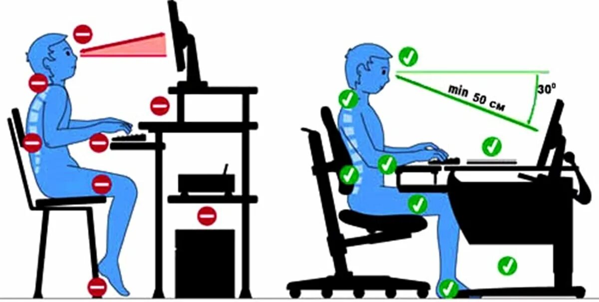 Как не правильно сидеть за компьютером. Правильная посадка за компьютером. Неправильное сидение за компьютером. Правильная поза за компьютером.