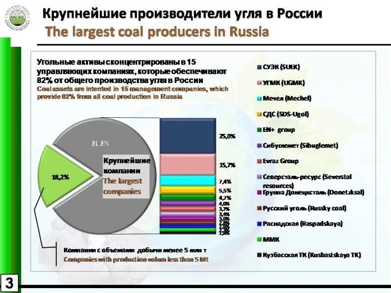 Сколько угля в россии. Крупные предприятия угольной промышленности РФ таблица. Крупнейший поставщик угля в России. Крупнейшие производители угля. Крупнейшие производители угля в России.