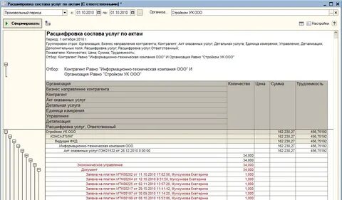 Расшифровка предприятий