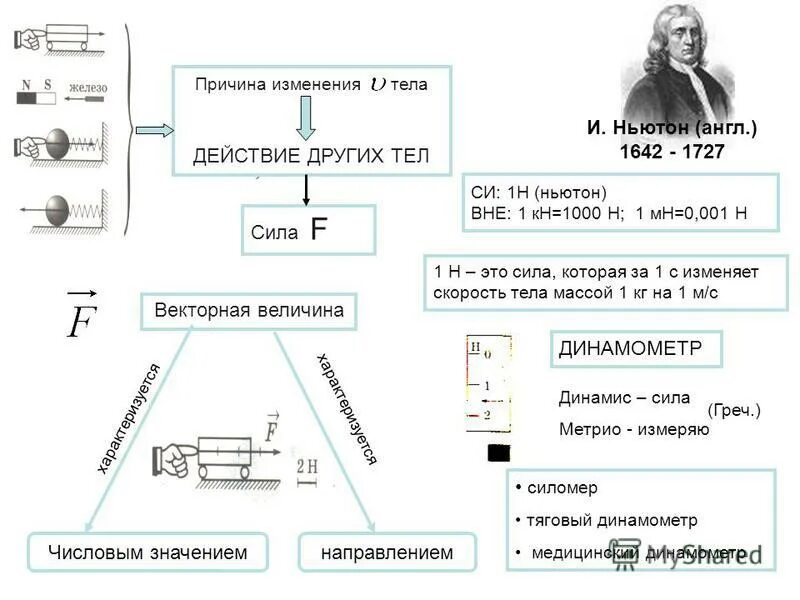 Законы Ньютона на английском. Три закона Ньютона на английском языке. Сила в 1 Ньютон это. Н И мн ньютоны. Тысяча ньютонов