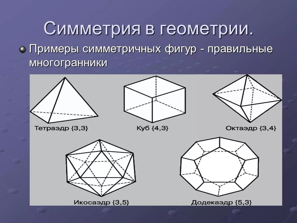 Виды геометрических симметрий