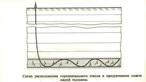 Горизонтальный ствол