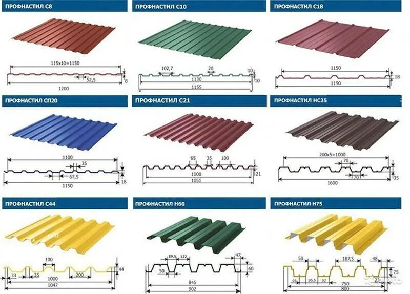 Какой длины профлист. Профлист с10 МЕТАЛЛПРОФИЛЬ. Профлист н50 ширина. Ширина листа профнастила с20. Толщина профнастила с20 для крыши.