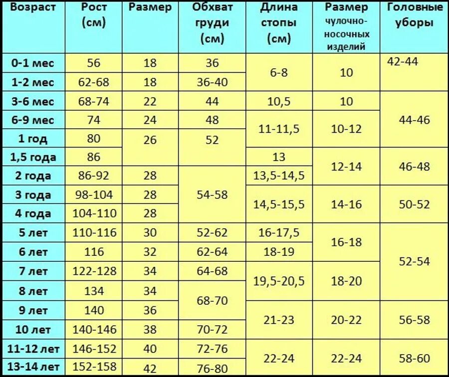 Рост 140 какой возраст. Размер на рост 152. Размеры детской одежды для девочек. Рост 152 какой размер. Размер на рост 146-152.