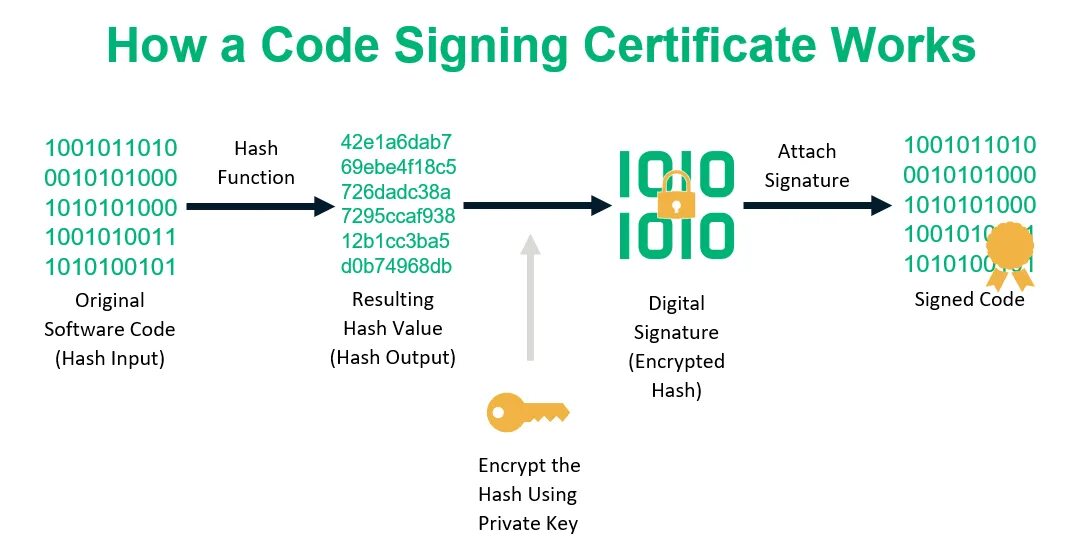 Href hash. Хеш-функция. hash function cryptography. хэш-функция в криптографии. кодирование хэш.