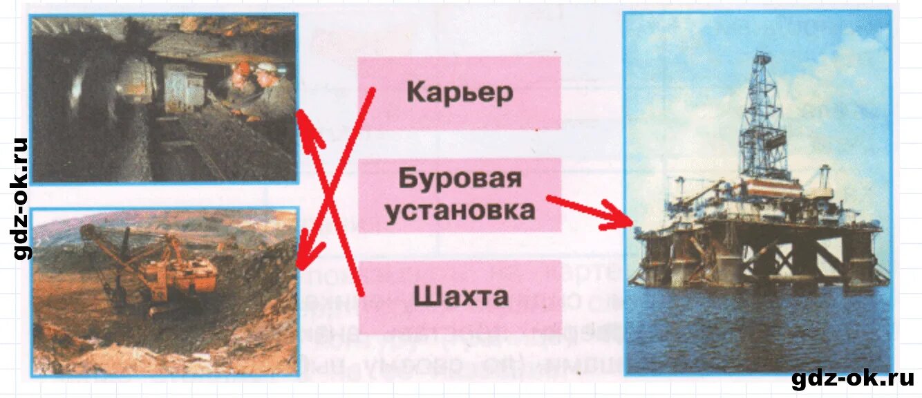 Его добывают на болотах окружающий. Карьер буровая установка шахта. Плешаков полезные ископаемые. Полезные ископаемые Плешаков 3 класс. Добыча полезных ископаемых в Шахтах 3 классы.