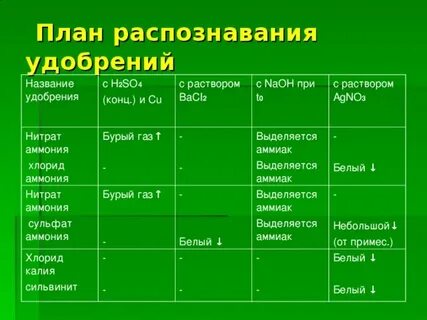 План распознавания