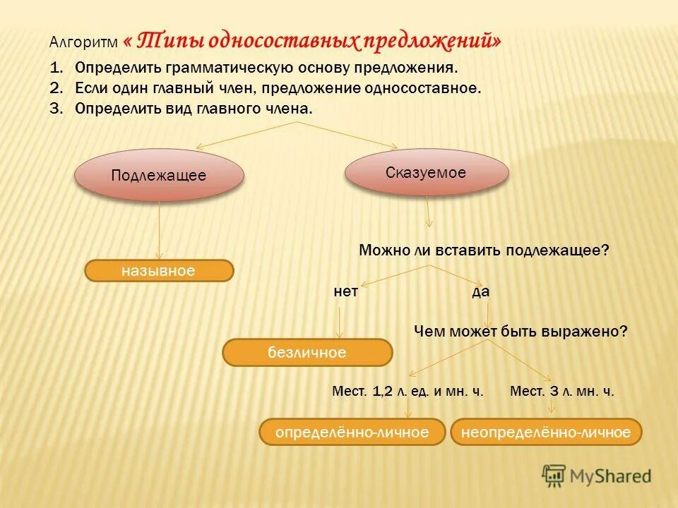 Определите тип односоставного 2. Определите тип односоставного 2