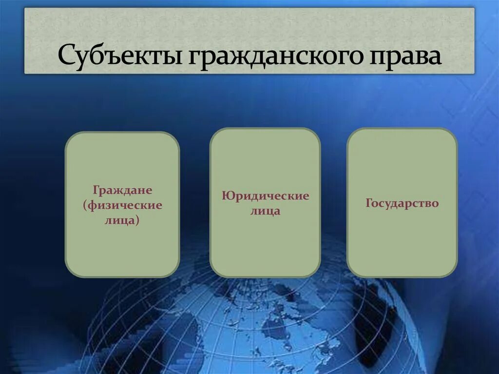 Гражданское право. Субъекты гражданскогорпава.