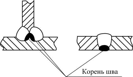 Сварной шов корень шва. Проварка корня шва. Корень шва с17 МП. Непровар корня шва бобышки.