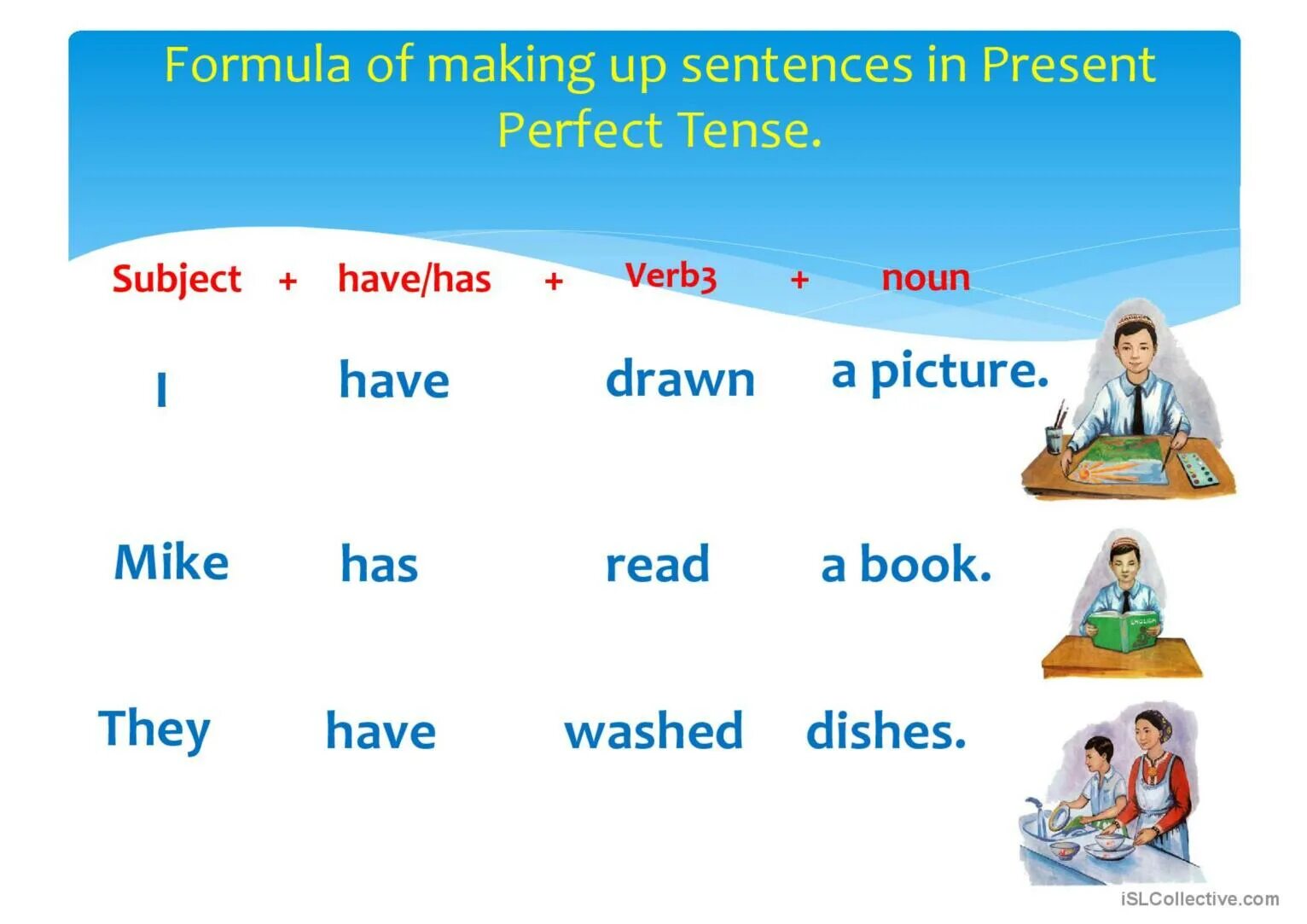 Present perfect Tense правило. The present perfect Tense. Глаголы в английском языке present perfect. The perfect present.