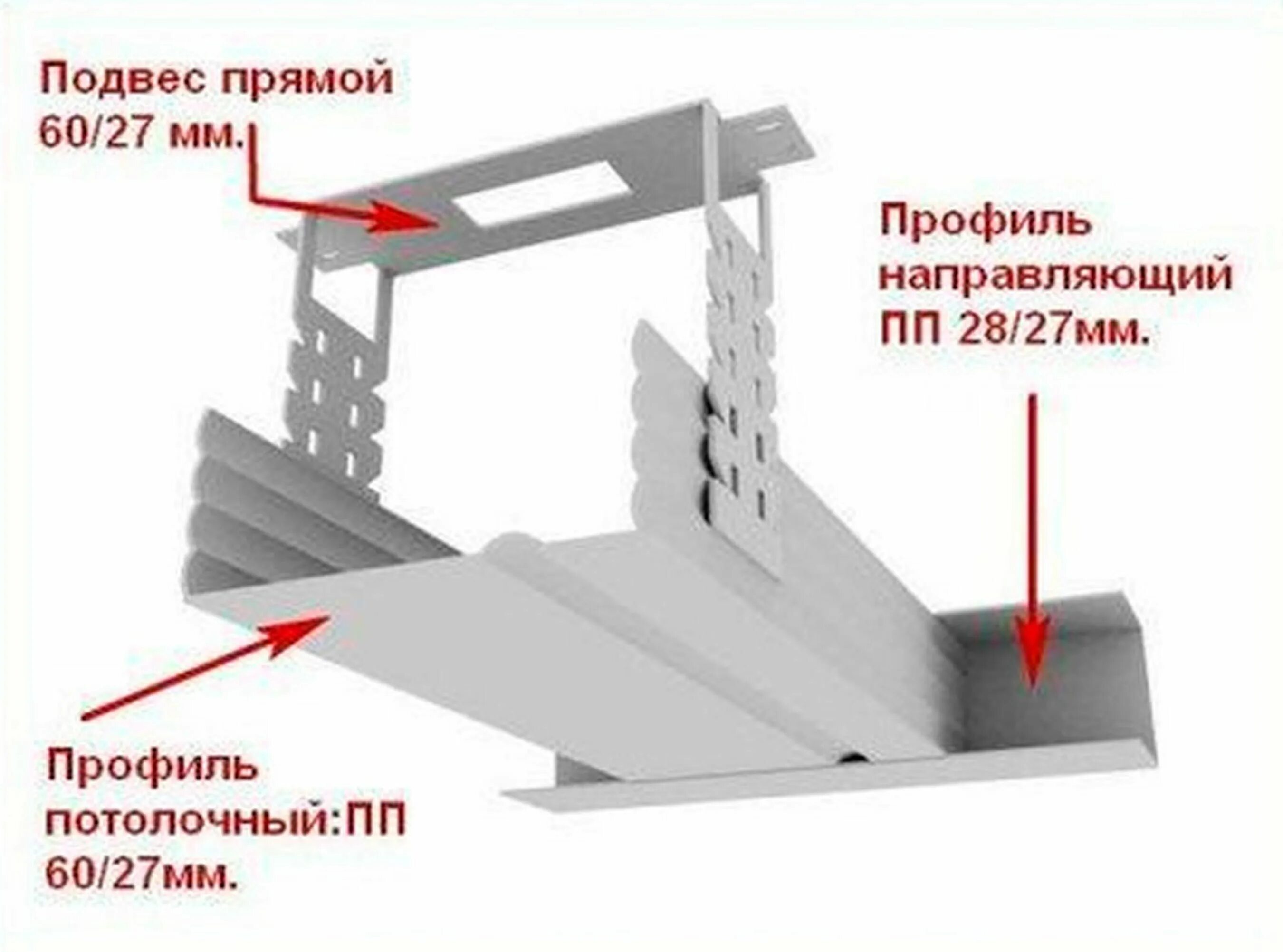 Центр подвеса. Направляющая для подвеса профиля гипсокартона. крепление потолочного профиль для гипсокартона 60х27 чертёж. профиль потолочный 60х27 схема крепления. подвес потолочный для крепления профиля 60.