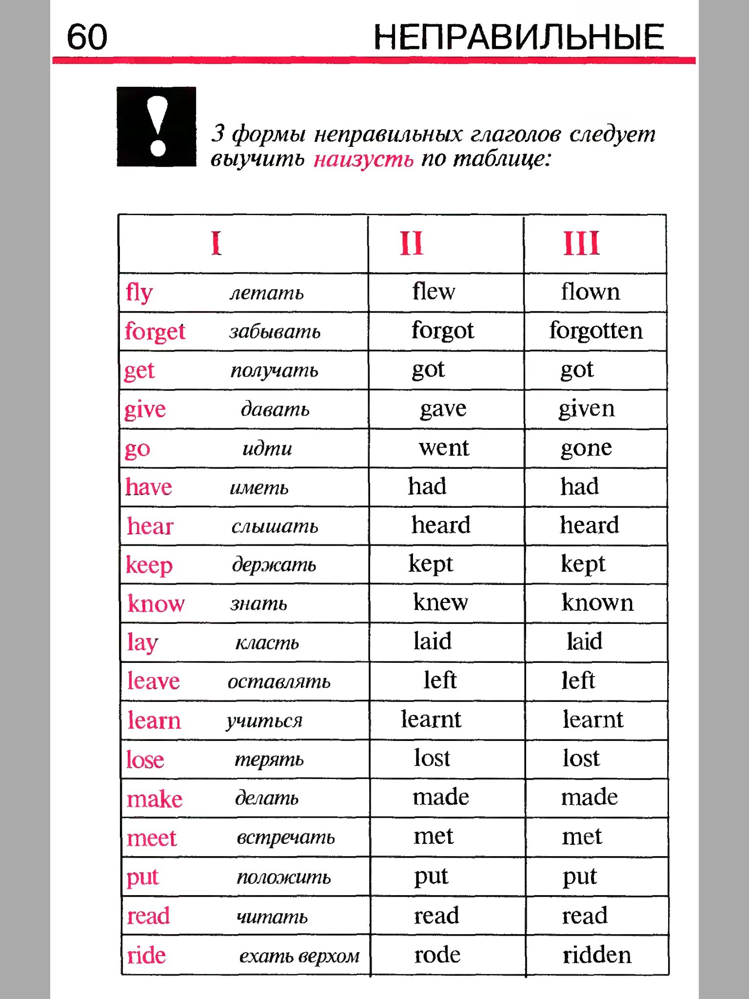 Английский в таблт цах. Английский в таблицах и схемах. Таблица неправильных глаголов. Неправильные глаголы англ.