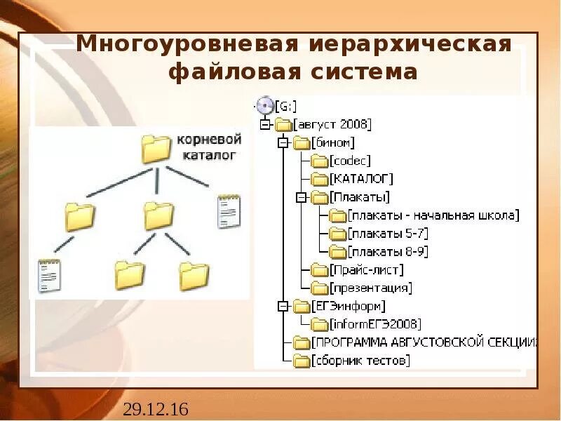 Каталог 3 уровня. Файловая система состав Информатика. Многоуровневую иерархическую файловую структуру. Иерархическая файловая структура. Ирорхическаяфайловая структура.