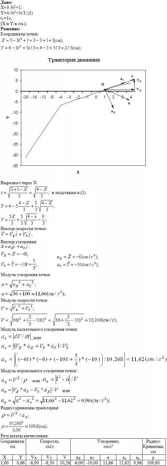 10z2/t /2z. V(t)=3t2+2t. Задачи на тему кинематика. T t1 t2. T t1 t2.