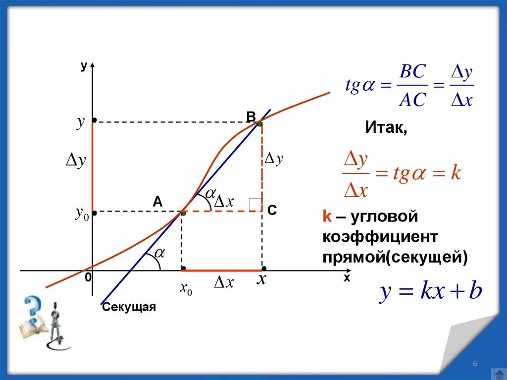 Смысл углового коэффициента