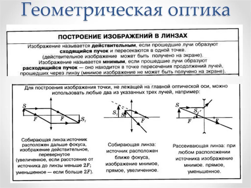 Разделы оптики в физике. Действительное изображение оптика. Изображение получаемое с помощью линзы. Мнимый это. Получение изображения с помощью собирающей линзы