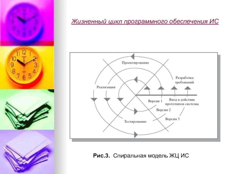 Жизненный цикл программного обеспечения информационной системы. Прототипная модель жизненного цикла программного обеспечения. круговая схема жизненного цикла программного обеспечения. стадии жизненного цикла программного обеспечения. жизненный цикл программного обеспечения ис.