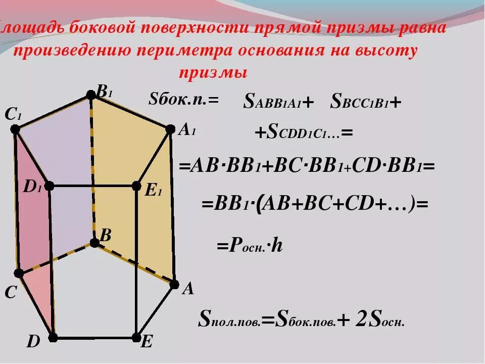 Призма площадь боковой поверхности Призмы. Площадь бок Призмы. Периметр боковой поверхности Призмы. Площадь боковой поверхности Призмы равна.