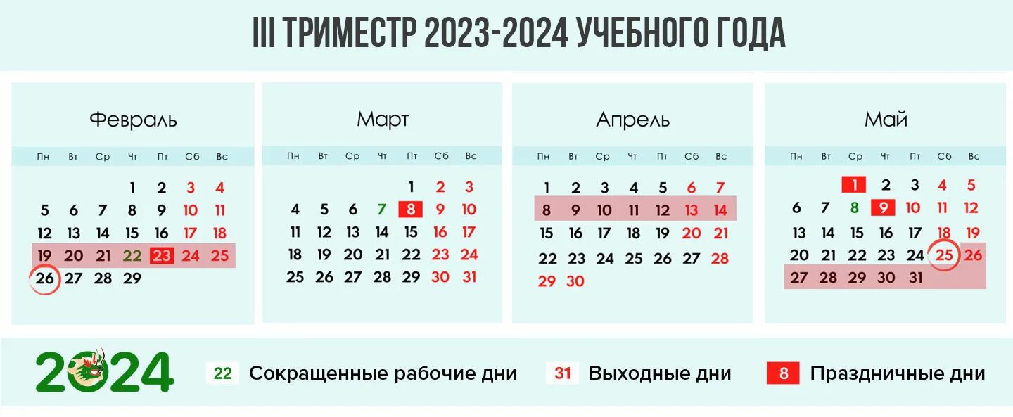 Каникулы весенние 2024 у школьников в оренбургской. Весенние каникулы 2023-2024. Весенние каникулы в школе по триместрам. Каникулы весенние триместры. Весенние каникулы 2023.
