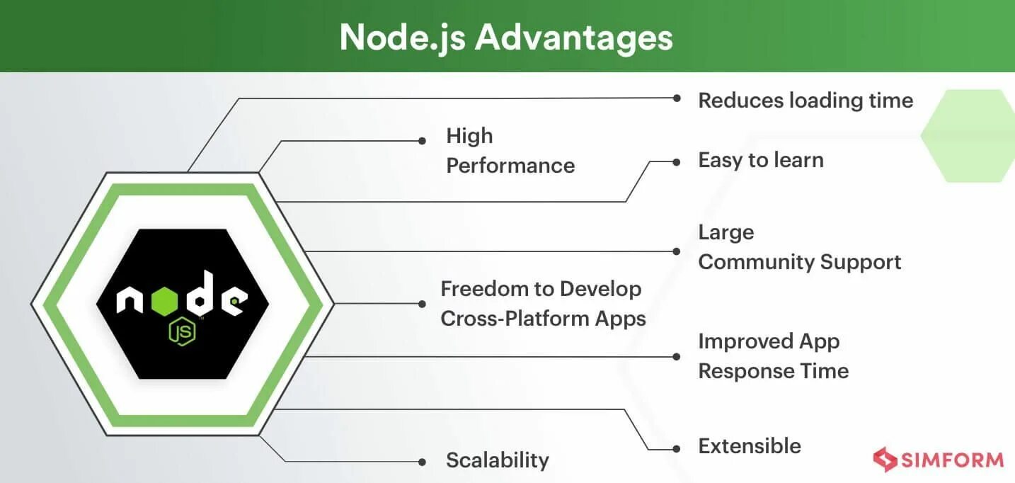 Node js. Node js Мем. Node js backend. Язык node js. Node page