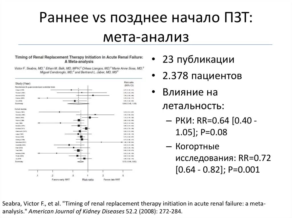 Графическое представление результатов МЕТА-анализа блобограмма. Критерии МЕТА анализа. Способы предоставления результатов метаанализа. Модель Пико метаанализ. Мета расписание