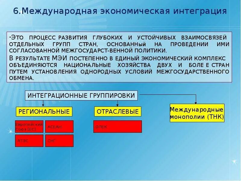 Направление экономической интеграции. Международная экономическая интеграция. Примеры международной интеграции стран. Экономиечксаяинтеграция. Экономическаяинтергарция Международная.