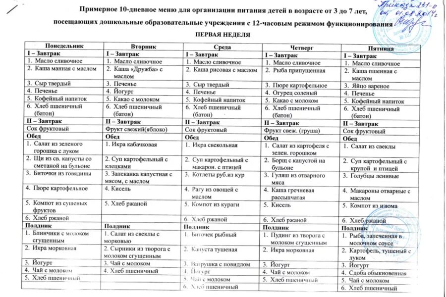 Примерное 10 дневное меню для детского сада. Примерное меню ребенка 10 лет. Примерное меню для детей 3-7 лет. Примерное дневное меню для подростка.