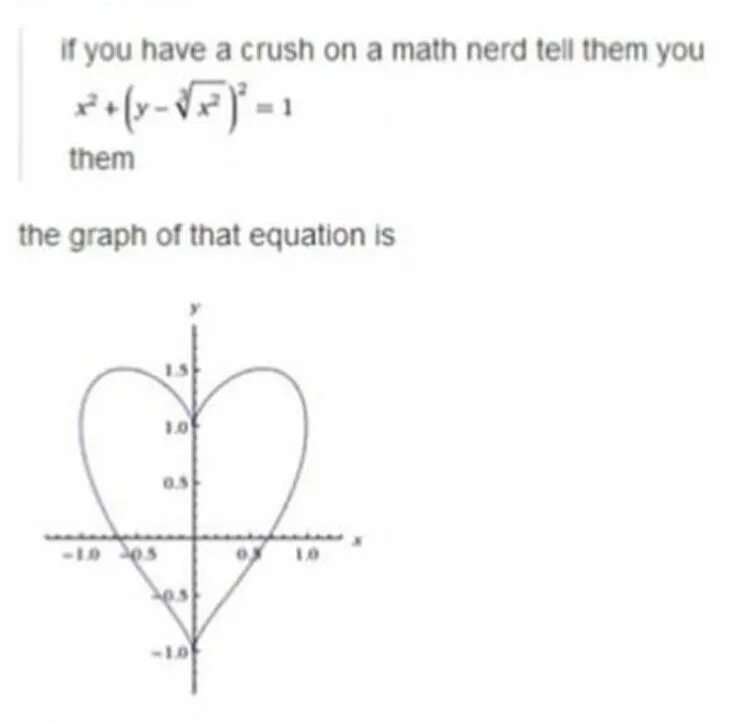 График функции Plot x2+(y-^|x|)2=1. Функция сердца математика. Сердечко из функций. График функции сердечко. X y 3 2x зу 1